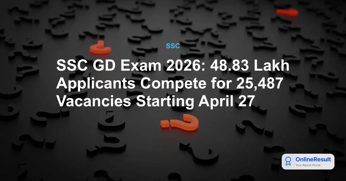 SSC GD Exam 2026: 48.83 Lakh Applicants Compete for 25,487 Vacancies Starting April 27