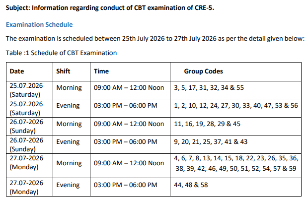 AIIMS CRE 5 Exam Date 2026 Out 1484 Group B & C Posts, Check Official Schedule_3.1