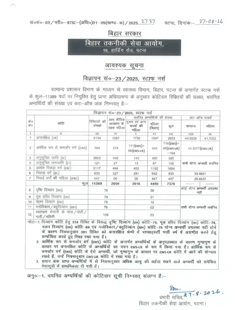 Bihar BTSC Staff Nurse Result 2026 Released, Check Merit List PDF and Cut Off Marks_3.1