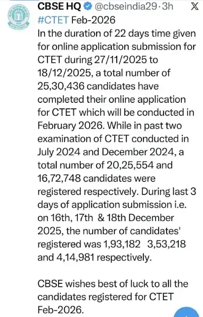 25 Lakh Candidates Applied for CTET February 2026 Exam, CTET Exam on 8 Feb_3.1