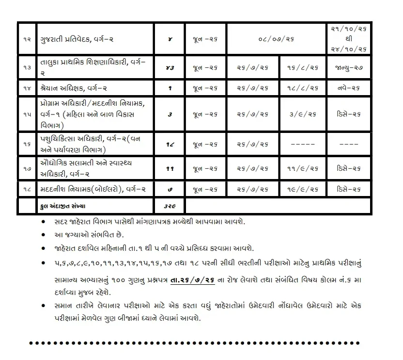 GPSC Exam Calendar 2026 Out- Notification, Exam Dates and Vacancy Details_4.1