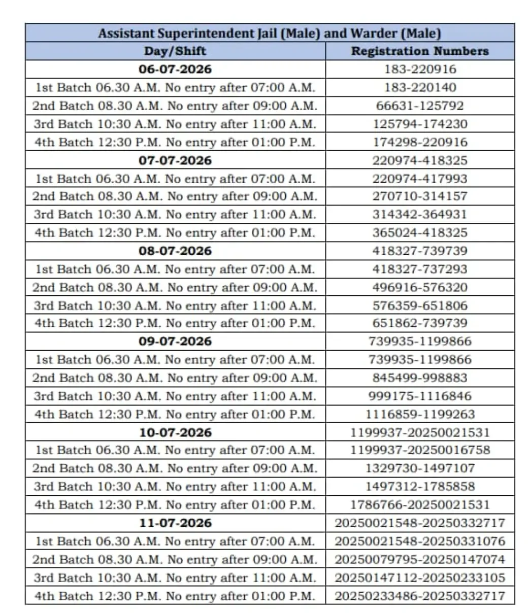 HSSC CET Jail Warder PMT Schedule 2026 Out, List of Candidates Selected_3.1