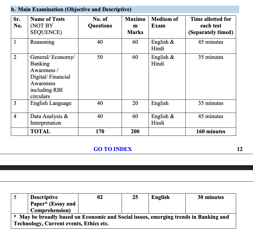 IBPS PO Syllabus Overview