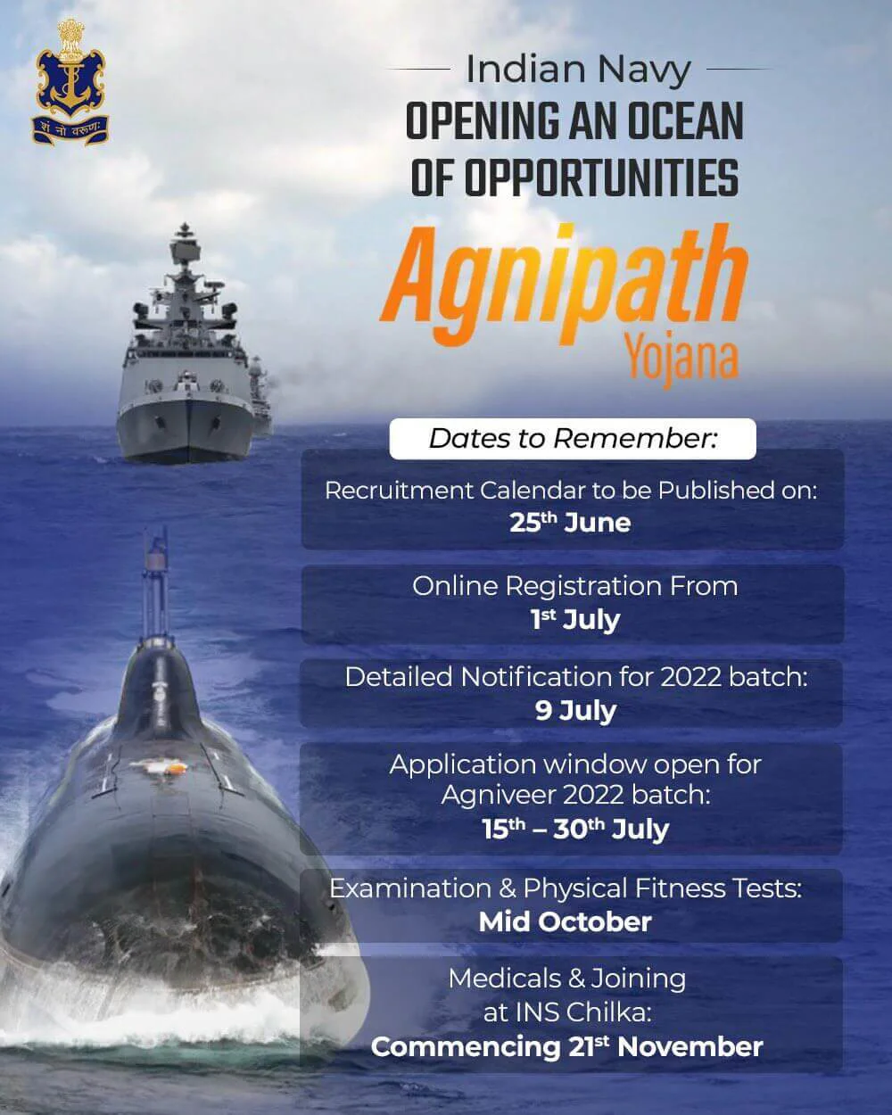 Agneepath Scheme Indian Navy