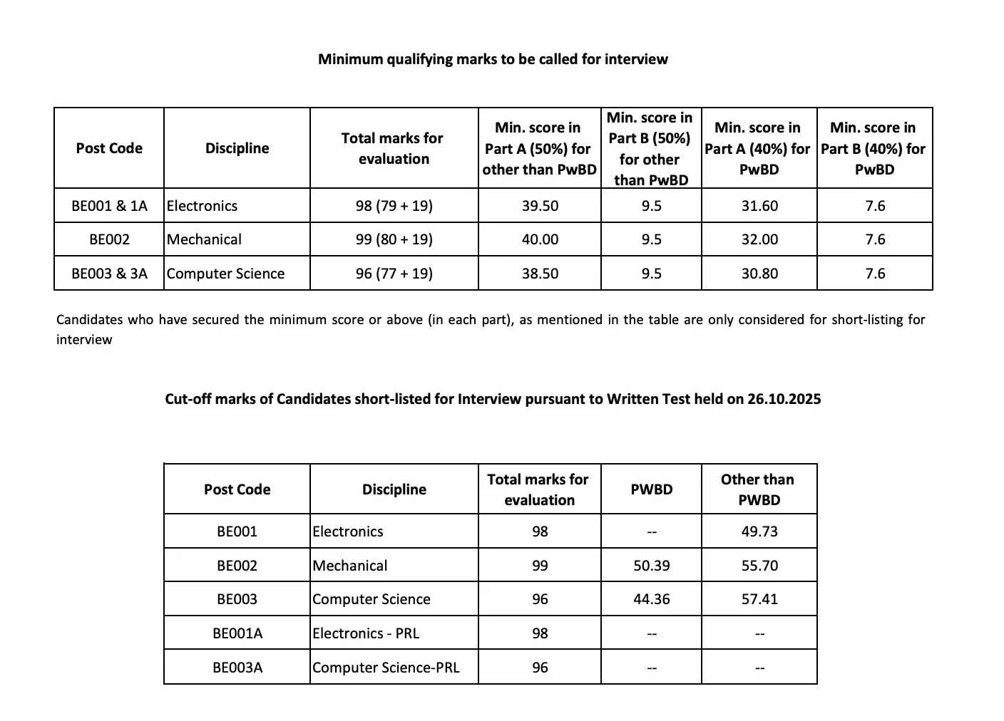 ISRO Scientist and Engineer Result 2026 Out, Merit List PDF & Cut Off Marks_3.1