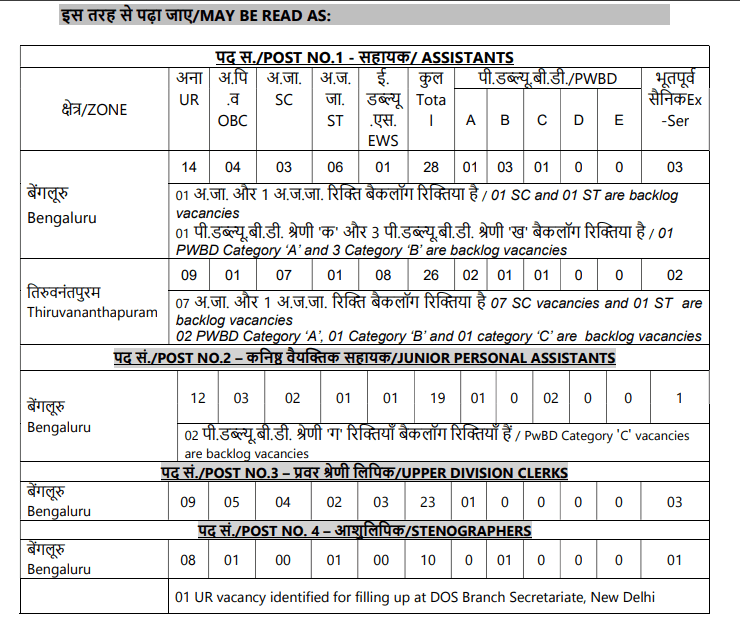 ISRO Exam Date 2026 Out for 267 Assistant, UDC, JPA, and Stenographer Posts_3.1