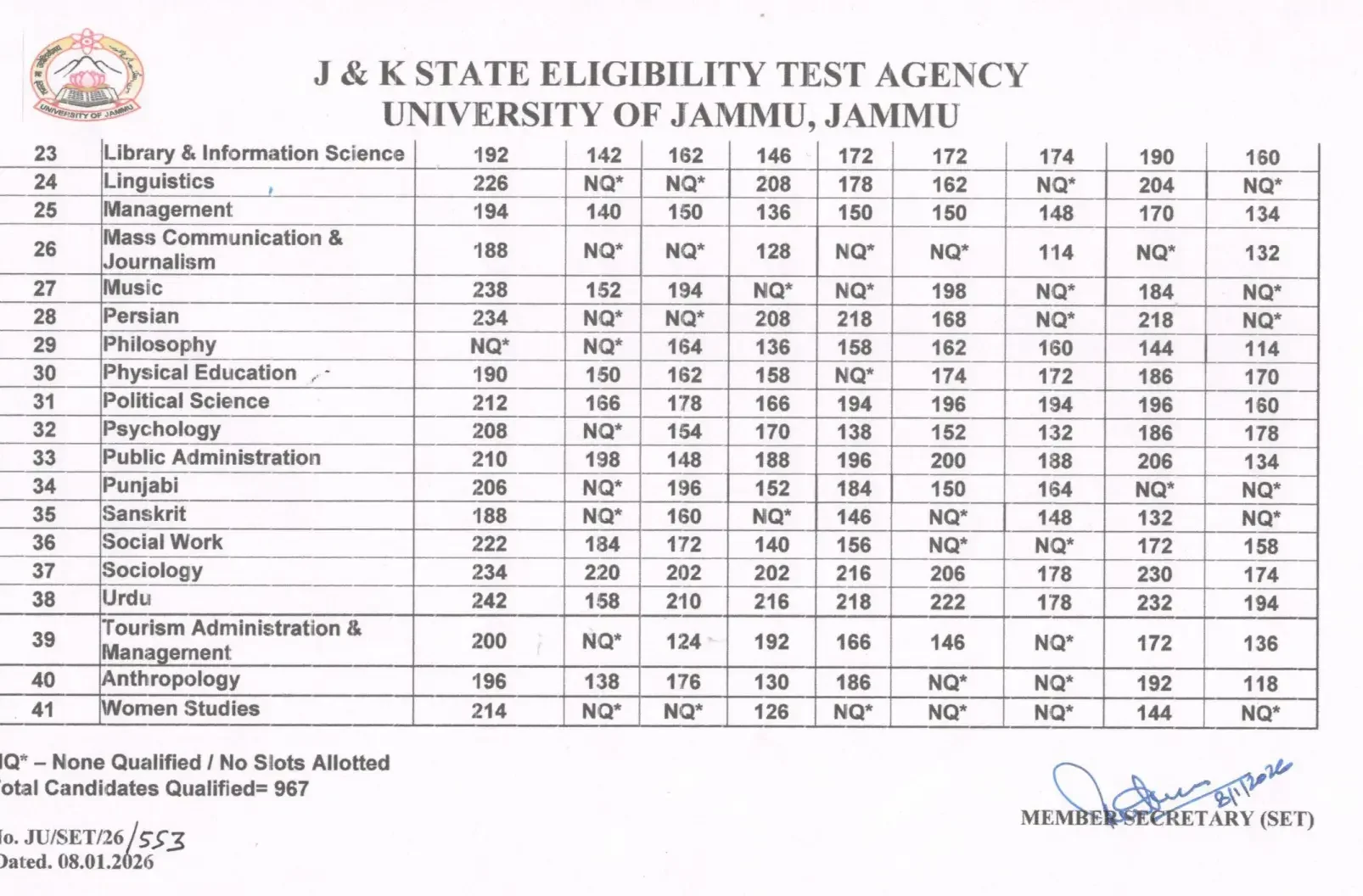 JKSET Result 2025 Category Wise Cut-Off