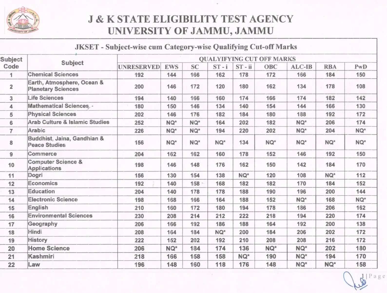 JKSET Result 2025 Cut-Off Marks Table