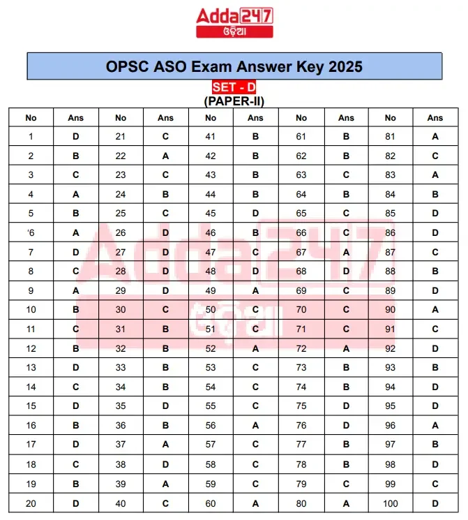 OPSC ASO Answer Key 2025 @opsc.gov.in, Paper 1, 2, 3 Key PDF_5.1
