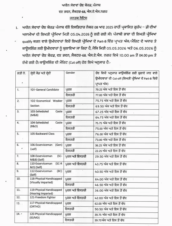 PSSSB Group D Revised Counseling Schedule 2026 Out, Check List of Candidates_3.1