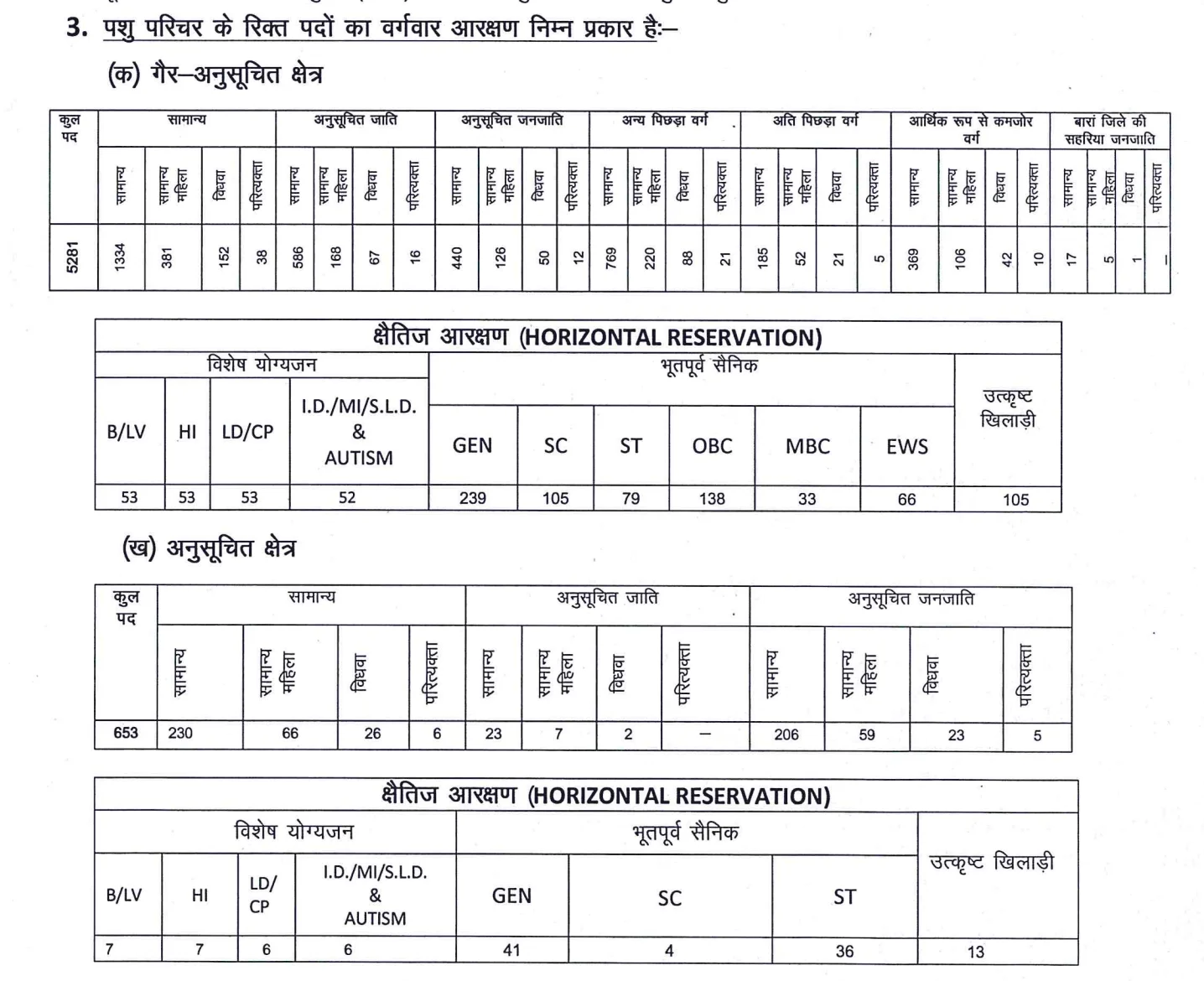 RSMSSB Animal Attendant Exam Date 2024 and Result Out for 5934 Vacancies_4.1