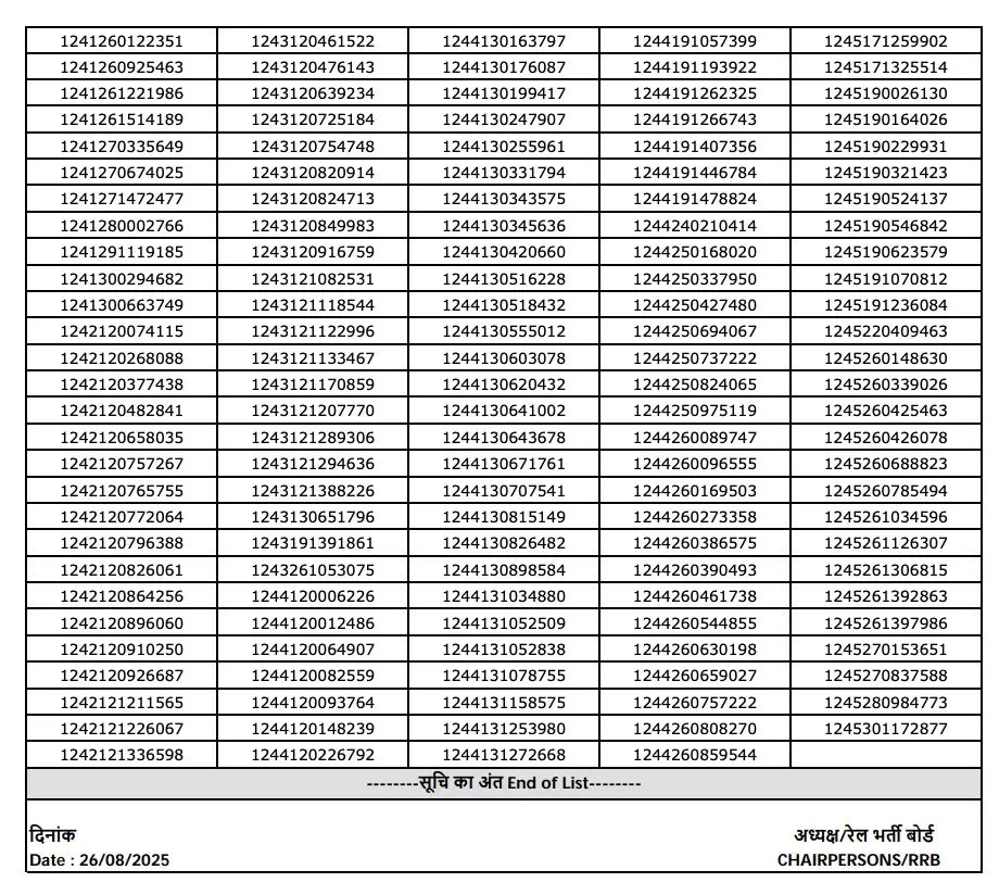 RPF SI Final Result