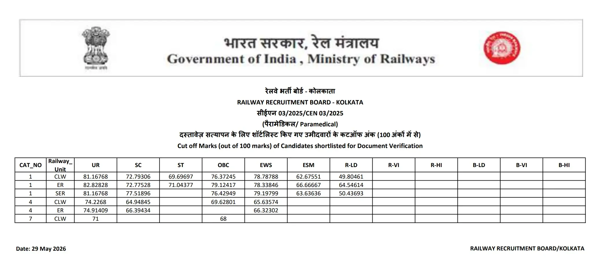 RRB Bhubaneshwar Cut Off