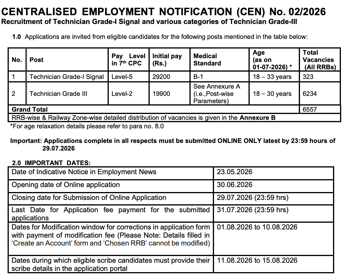 RRB Technician Apply Online Form 2026 at rrbapply.gov.in, Last Day to Apply_3.1
