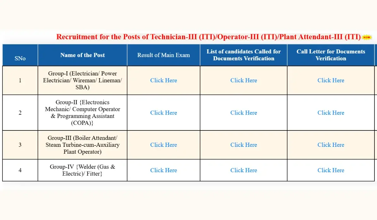 RVUNL Technician Mains Result 2026 Out, Download Merit List & DV Call Letter