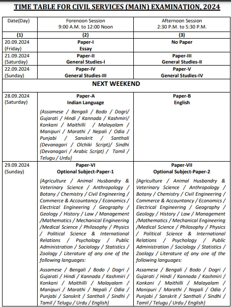 UPSC Mains Exam Date 2024 Schedule and Timetable