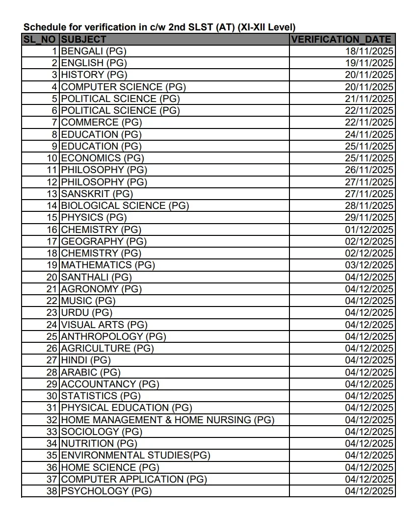 WBSSC SLST Intimation Letter 2025 Out, Download DV Call Letter Link_3.1